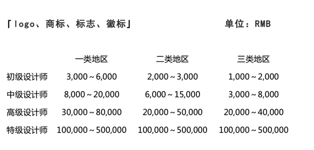 VI設(shè)計(jì)價(jià)格-一套VI設(shè)計(jì)多少錢-上海探鳴VI設(shè)計(jì)公司