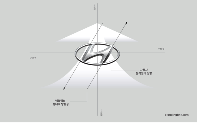 現(xiàn)代車標(biāo)志的形成和視覺方向.png