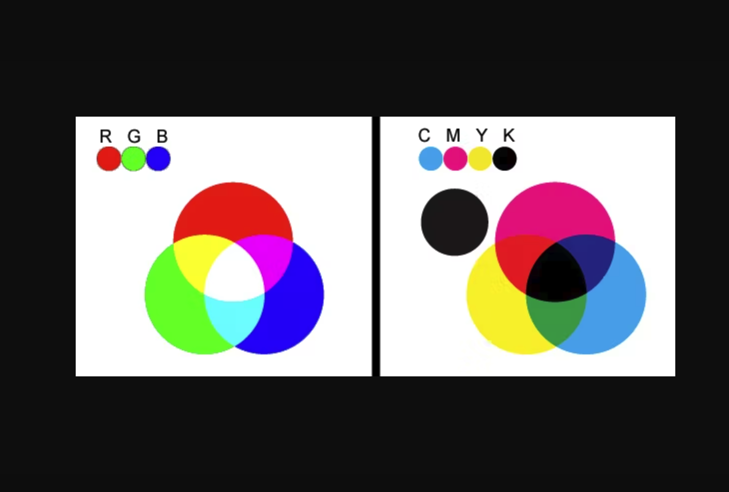 RGB-CMYK模式對比.png